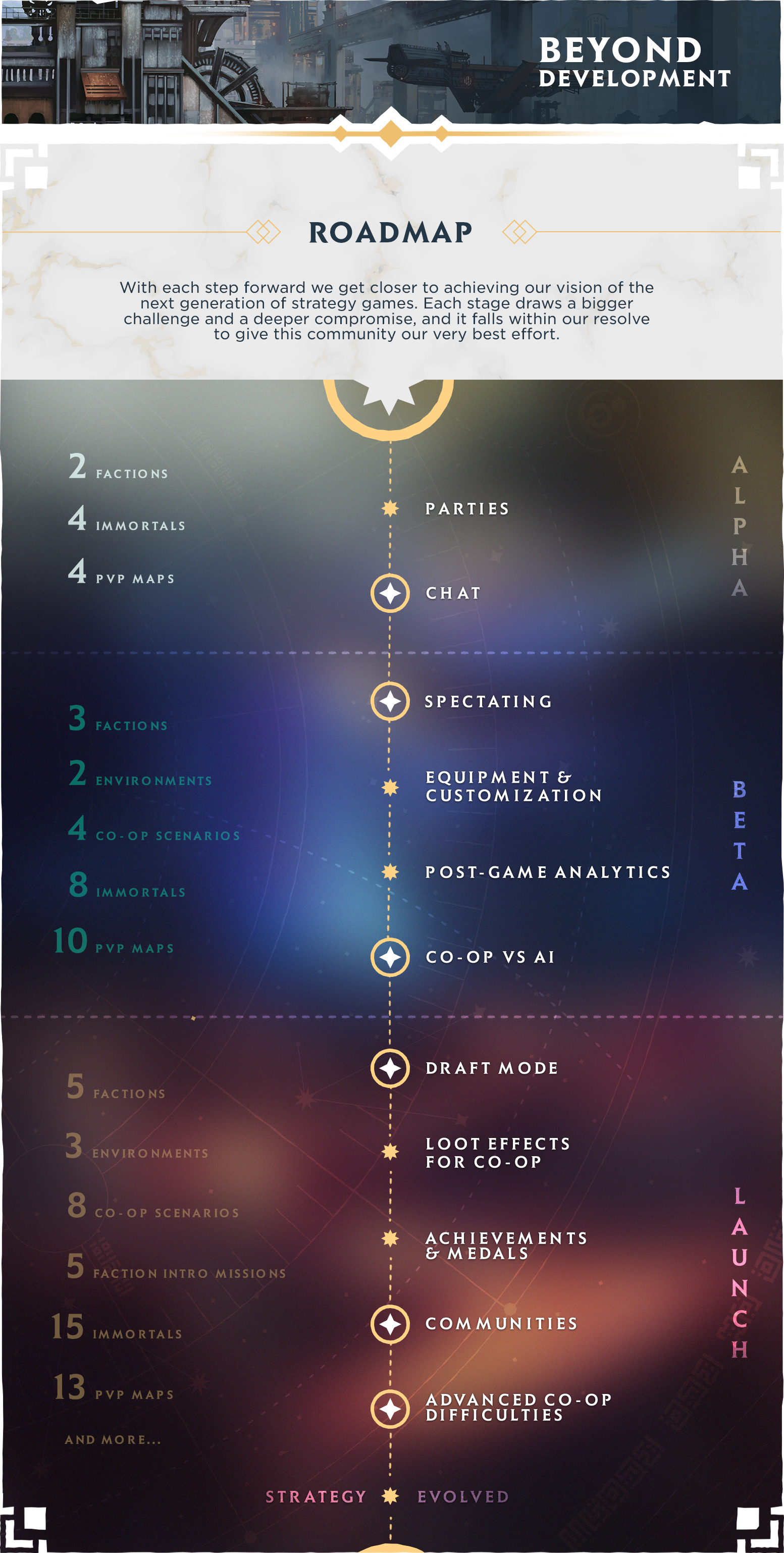 Immortal Gates Of Pyre - Kickstarter - Visual 33